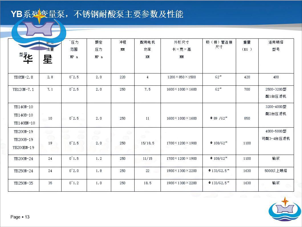 不銹鋼參數 不銹鋼參數